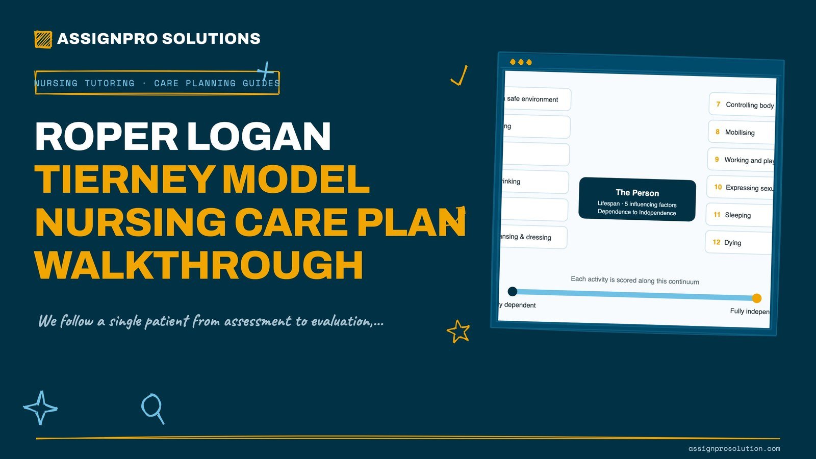 Roper Logan Tierney Model: Nursing Care Plan Walkthrough