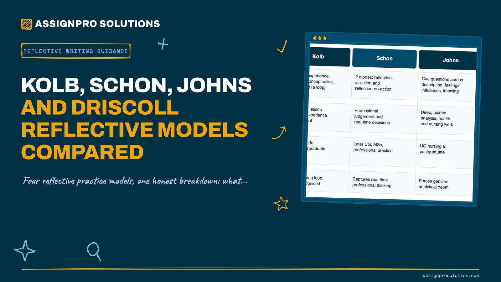 Kolb, Schon, Johns and Driscoll: Reflective Models Compared