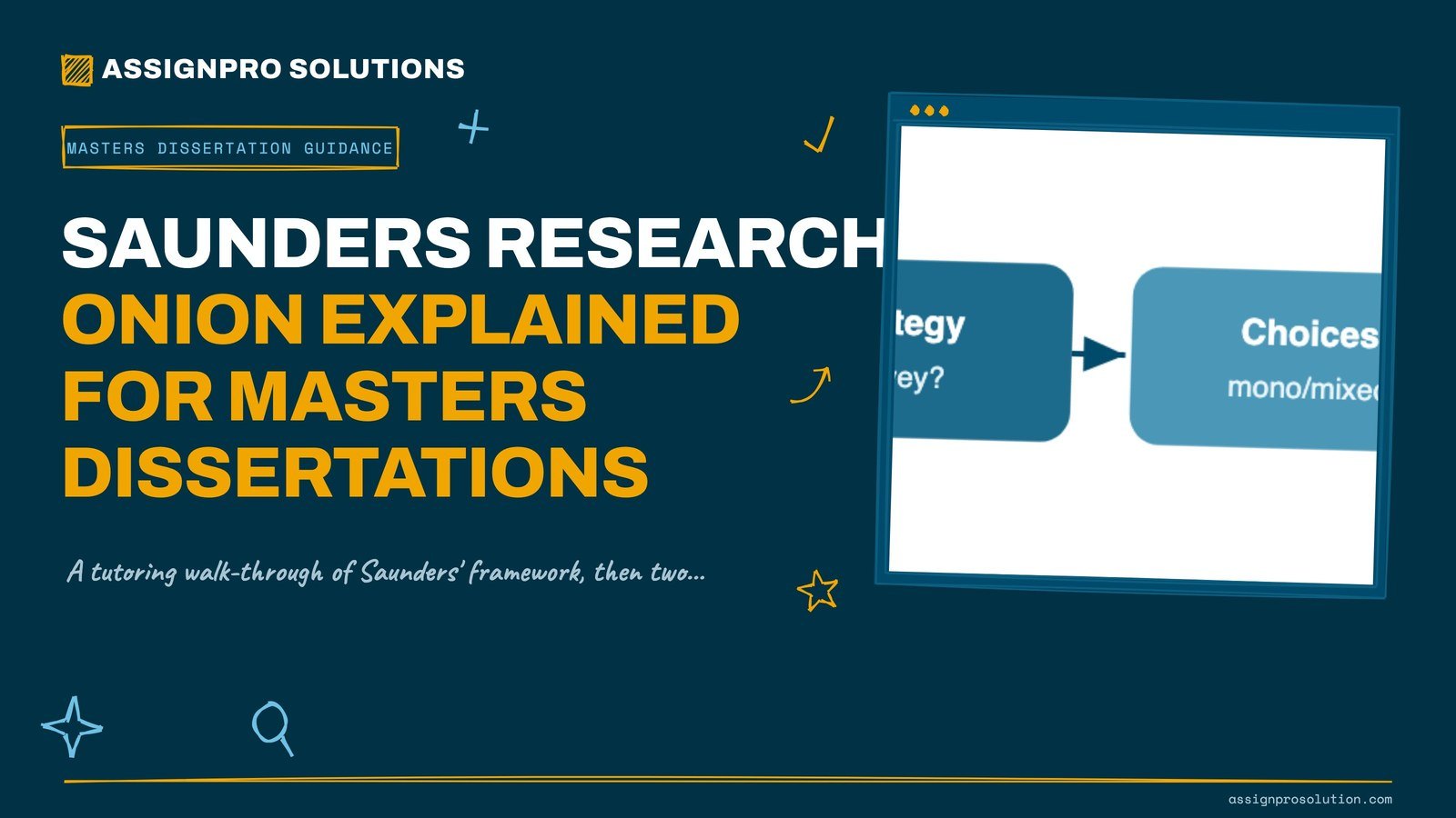 Saunders Research Onion Explained for Masters Dissertations