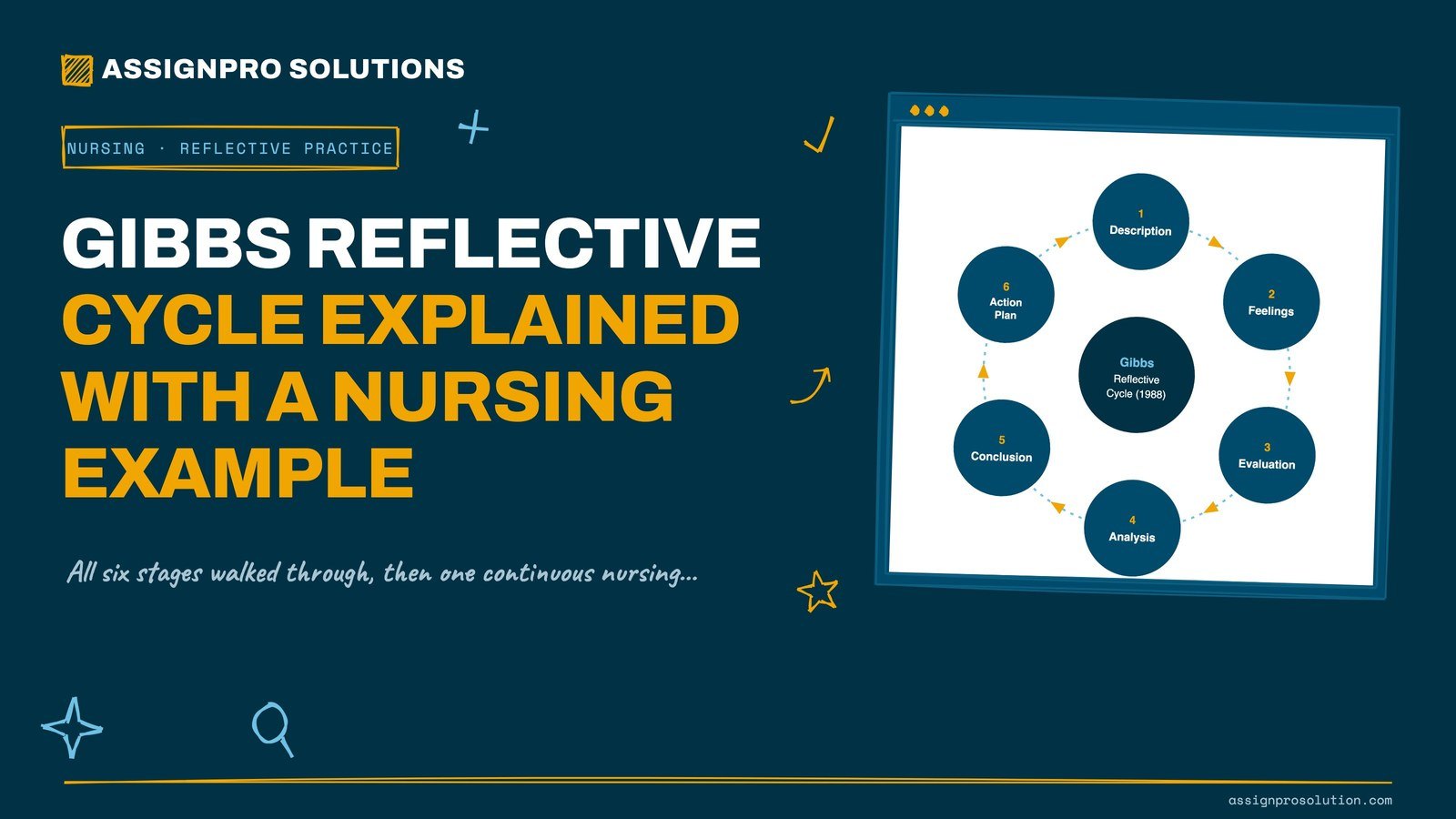 Gibbs Reflective Cycle Explained With a Nursing Example