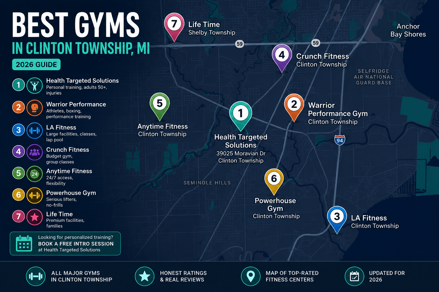 Best Gyms in Clinton Township: Ranked (2026)