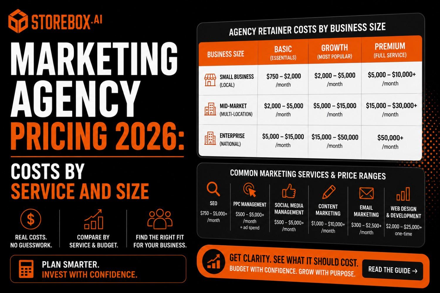 Marketing Agency Pricing 2026: Costs by Service and Size