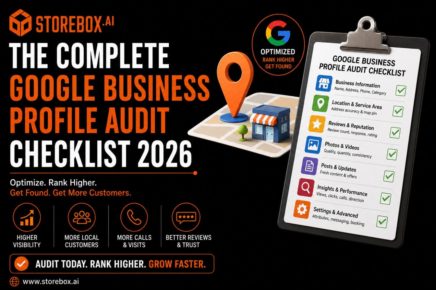 Google Business Profile Audit: The Complete 2026 Checklist