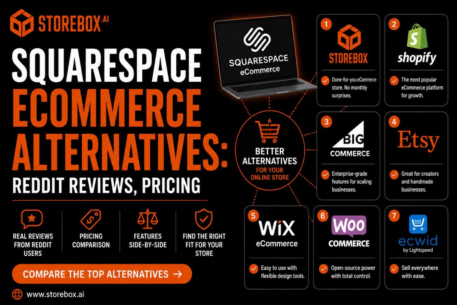 Squarespace Ecommerce Alternatives: Reddit Reviews, Pricing
