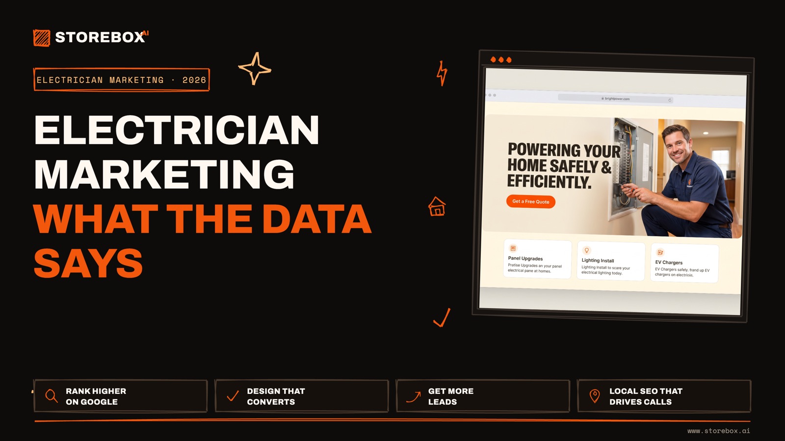 Electrician Marketing: What 144 Threads Reveal