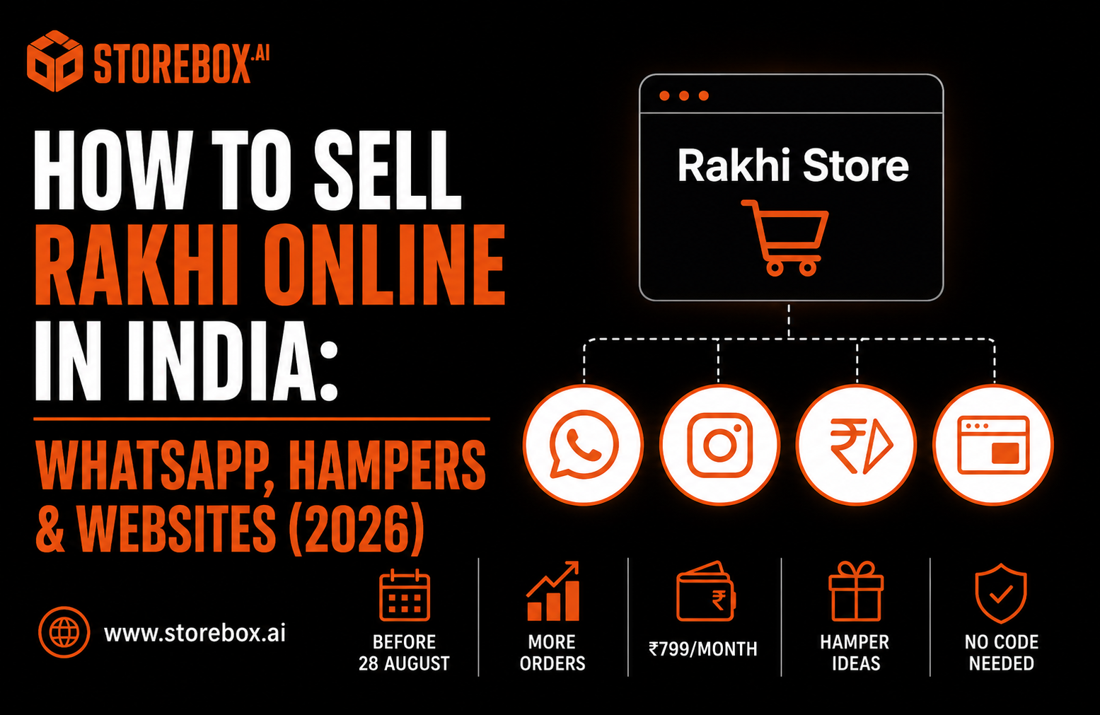 How to Sell Rakhi Online in India (2026 Guide): WhatsApp, Instagram & Websites